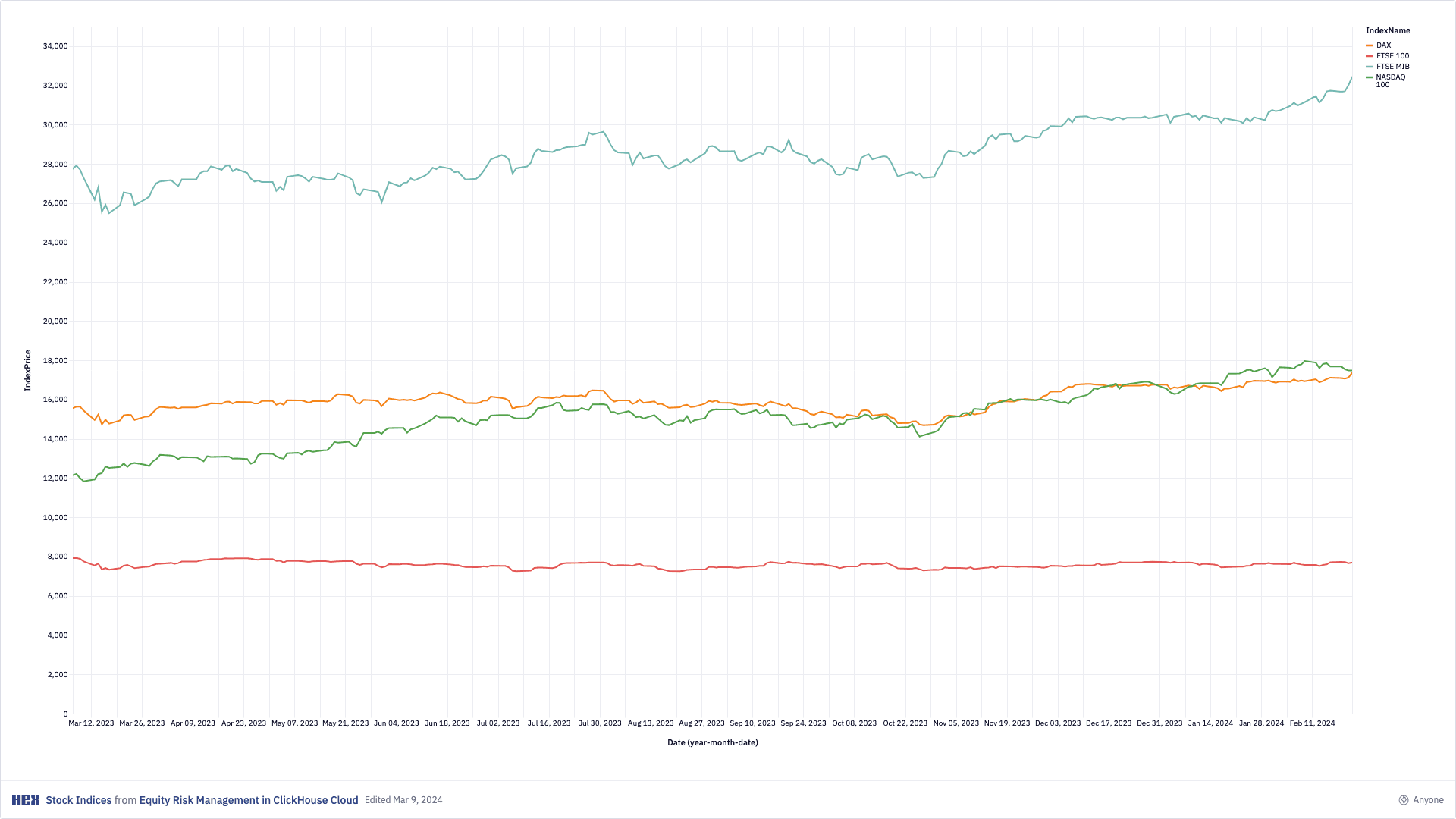 Hex notebook screenshot: Equity Risk (1)