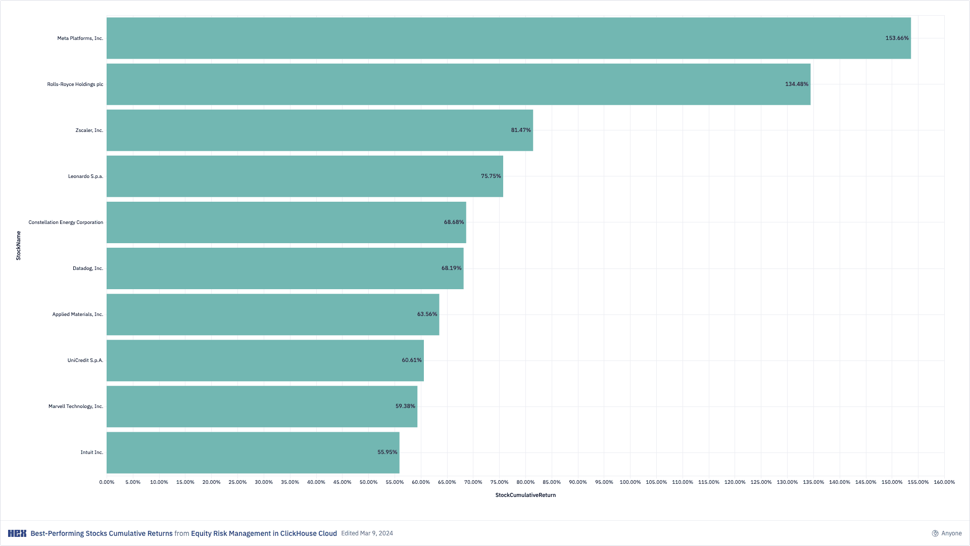 Hex notebook screenshot: Equity Risk (2)