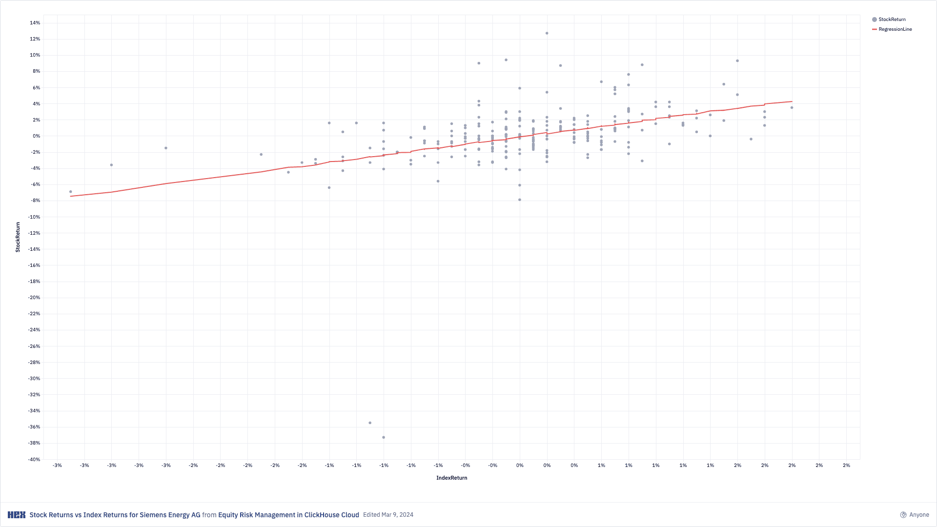 Hex notebook screenshot: Equity Risk (5)