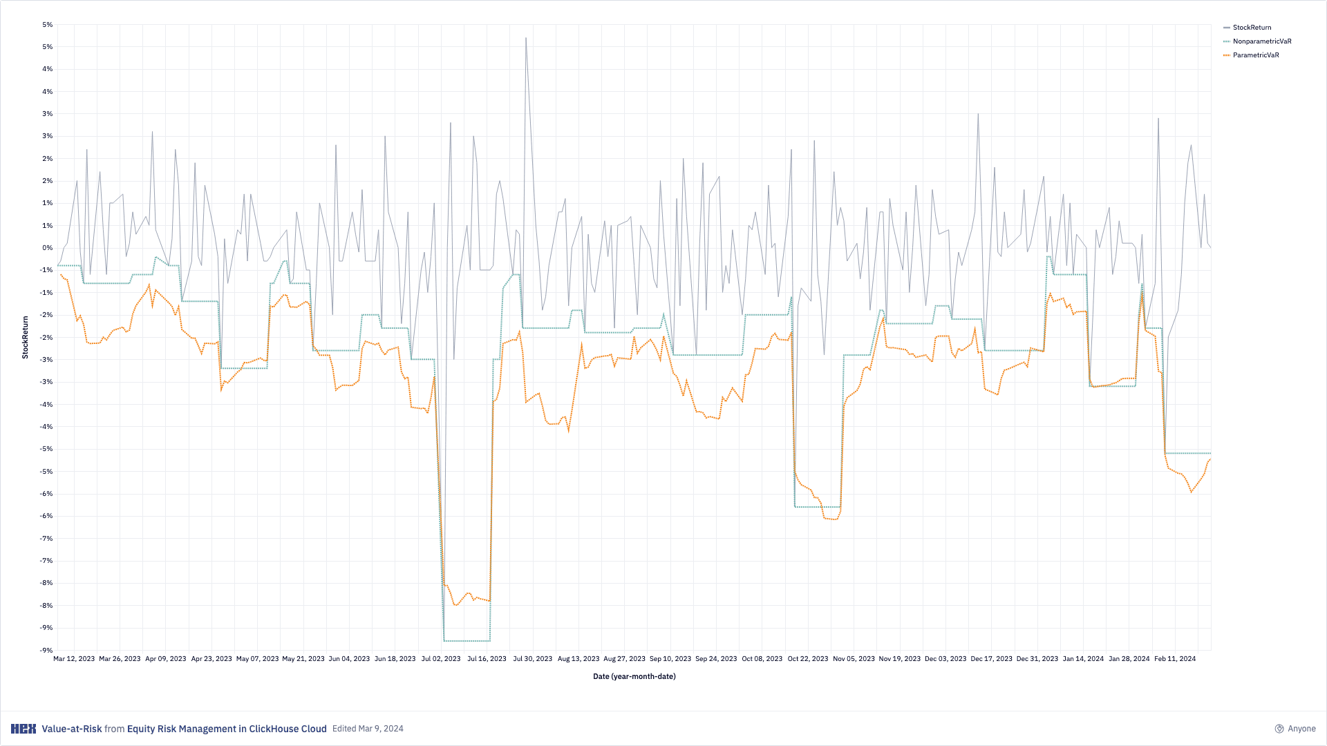 Hex notebook screenshot: Equity Risk (6)
