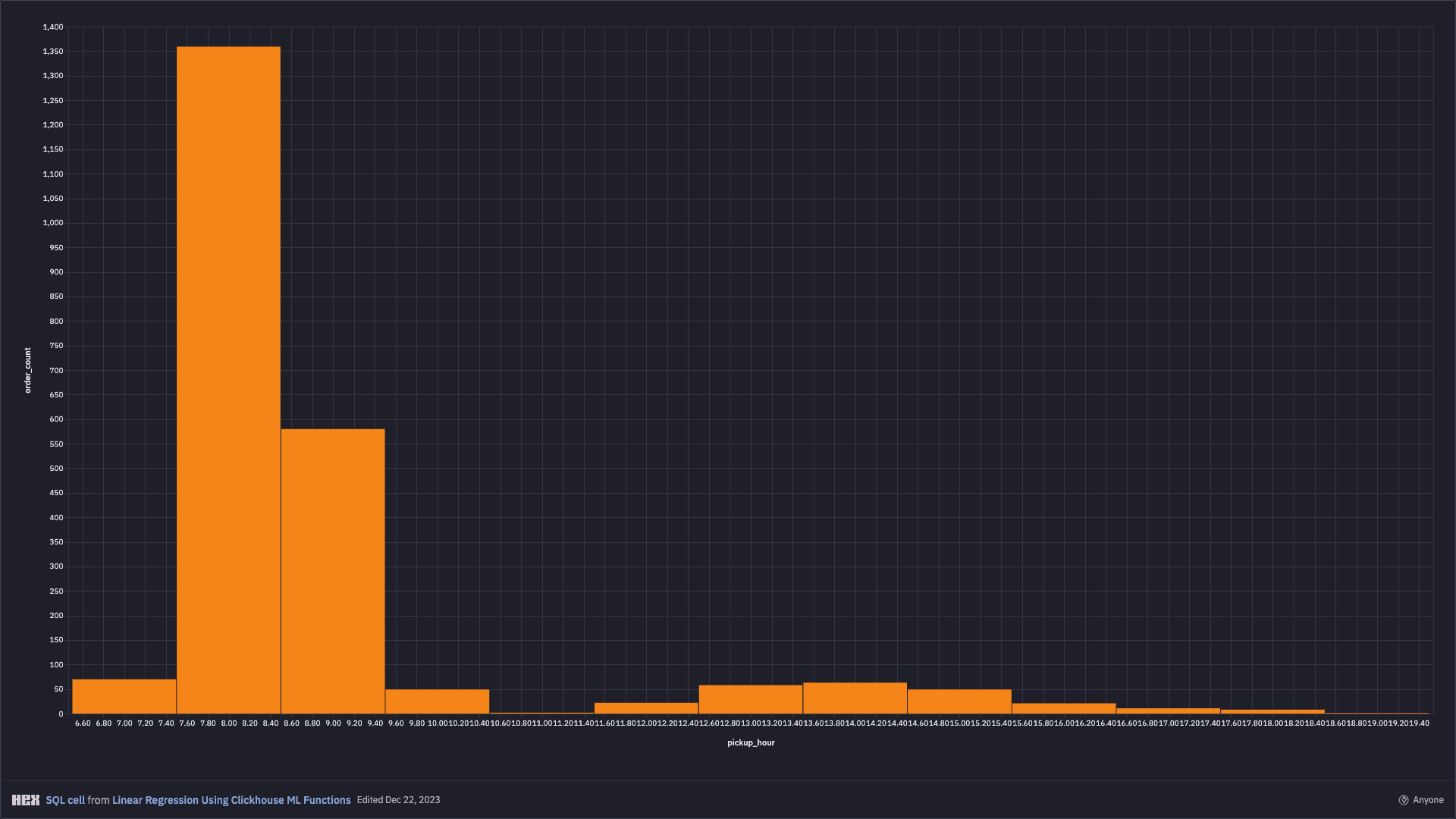 Hex notebook screenshot: Linear Regression (2)