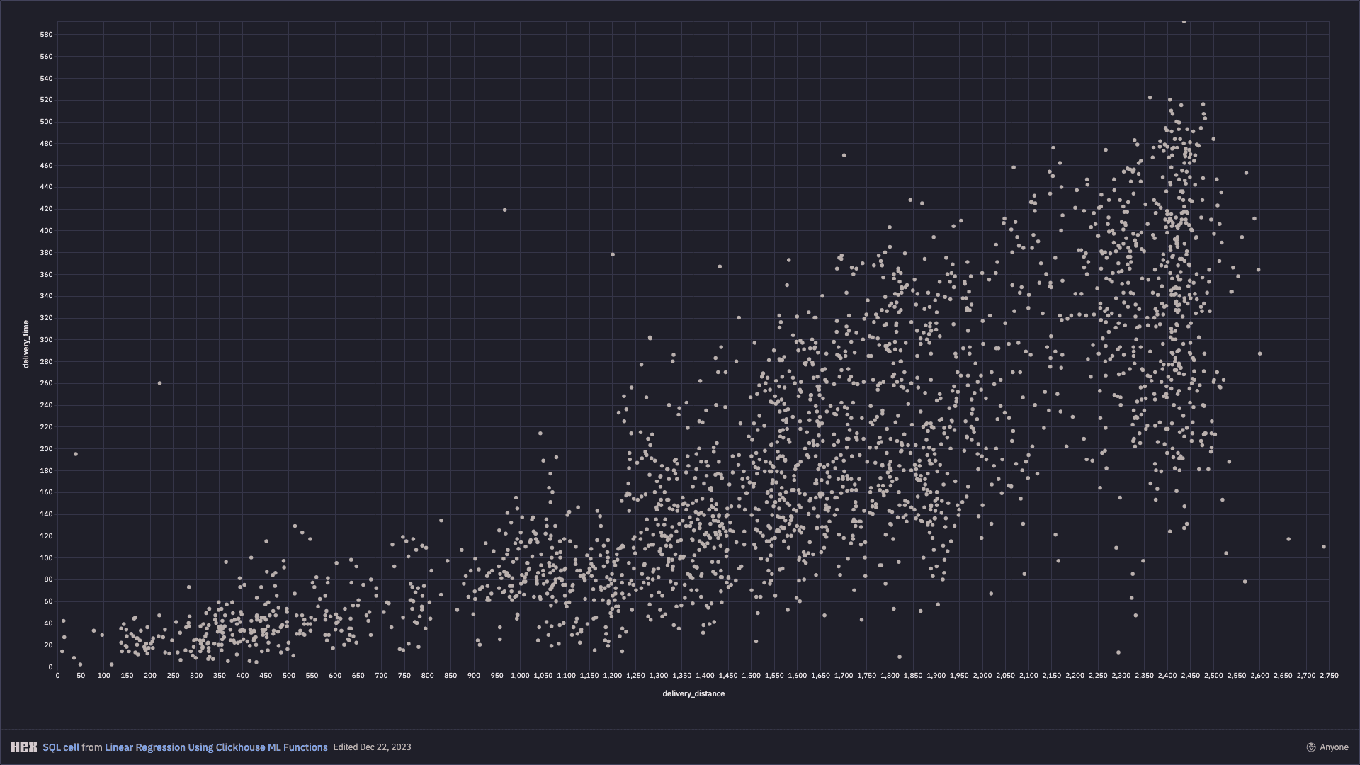 Hex notebook screenshot: Linear Regression (3)