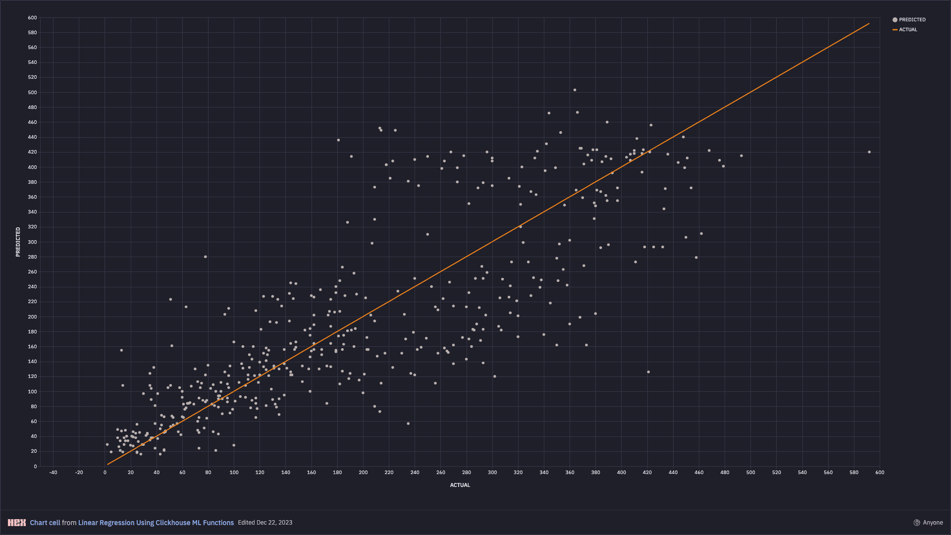 Hex notebook screenshot: Linear Regression (4)