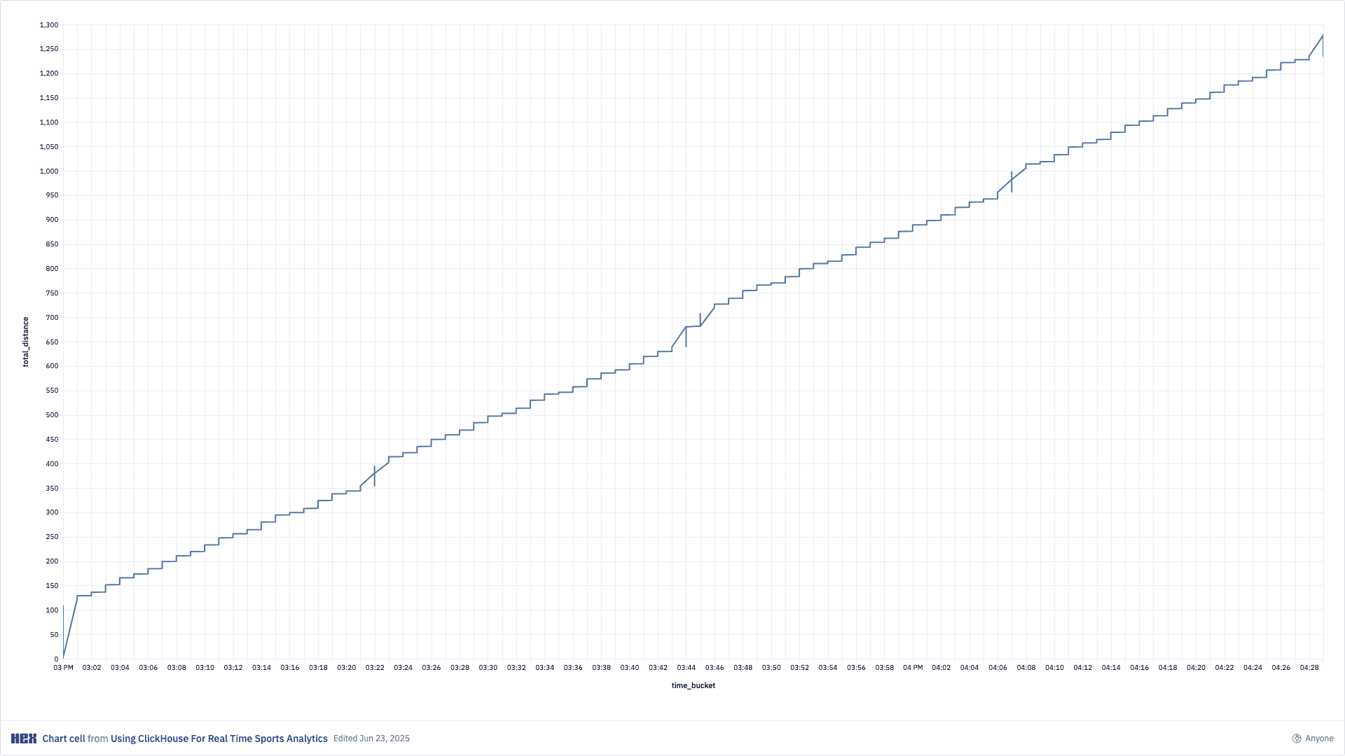 Hex notebook screenshot: Sports Analytics (1)