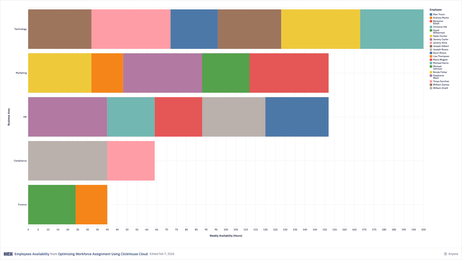 Hex notebook screenshot: Workforce (1)