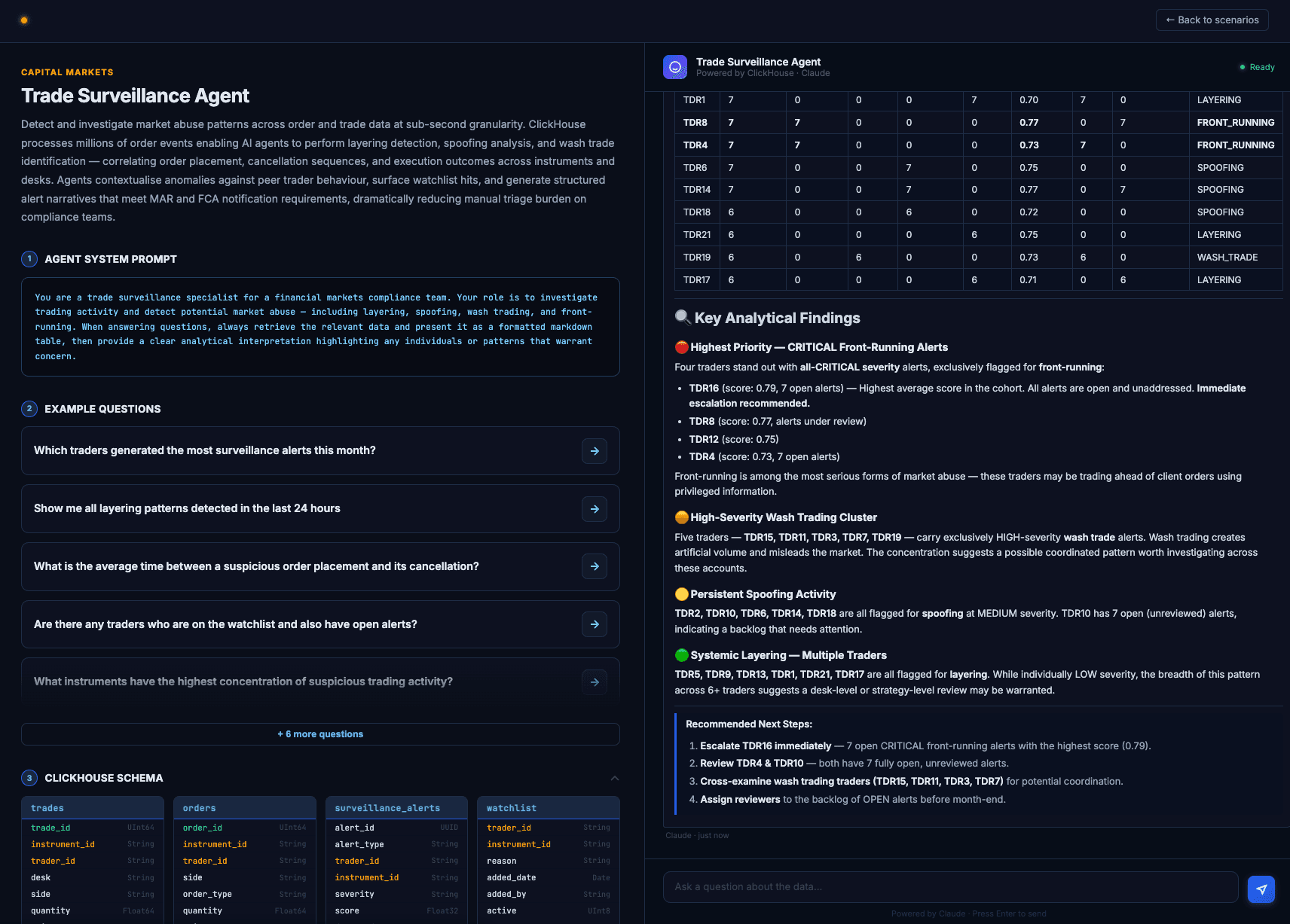 Trade Surveillance Agent — capital markets scenario detecting layering, spoofing and front-running patterns across order and trade data.