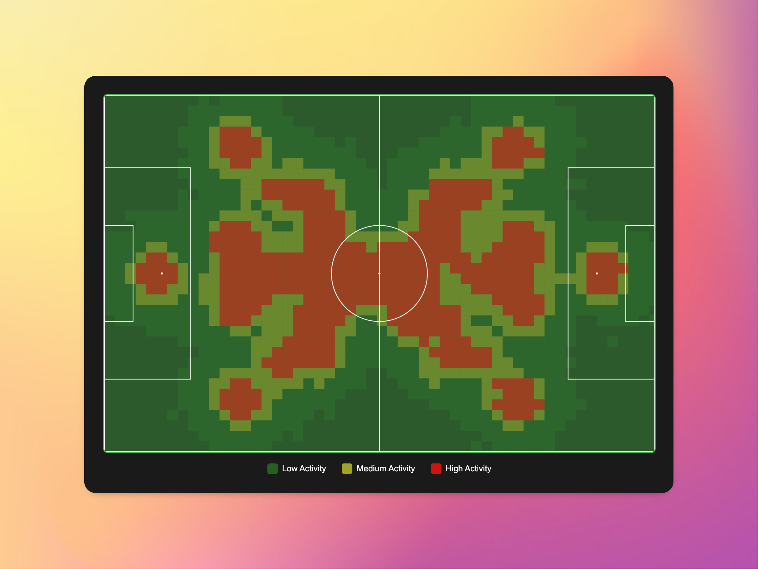 Football Heatmap