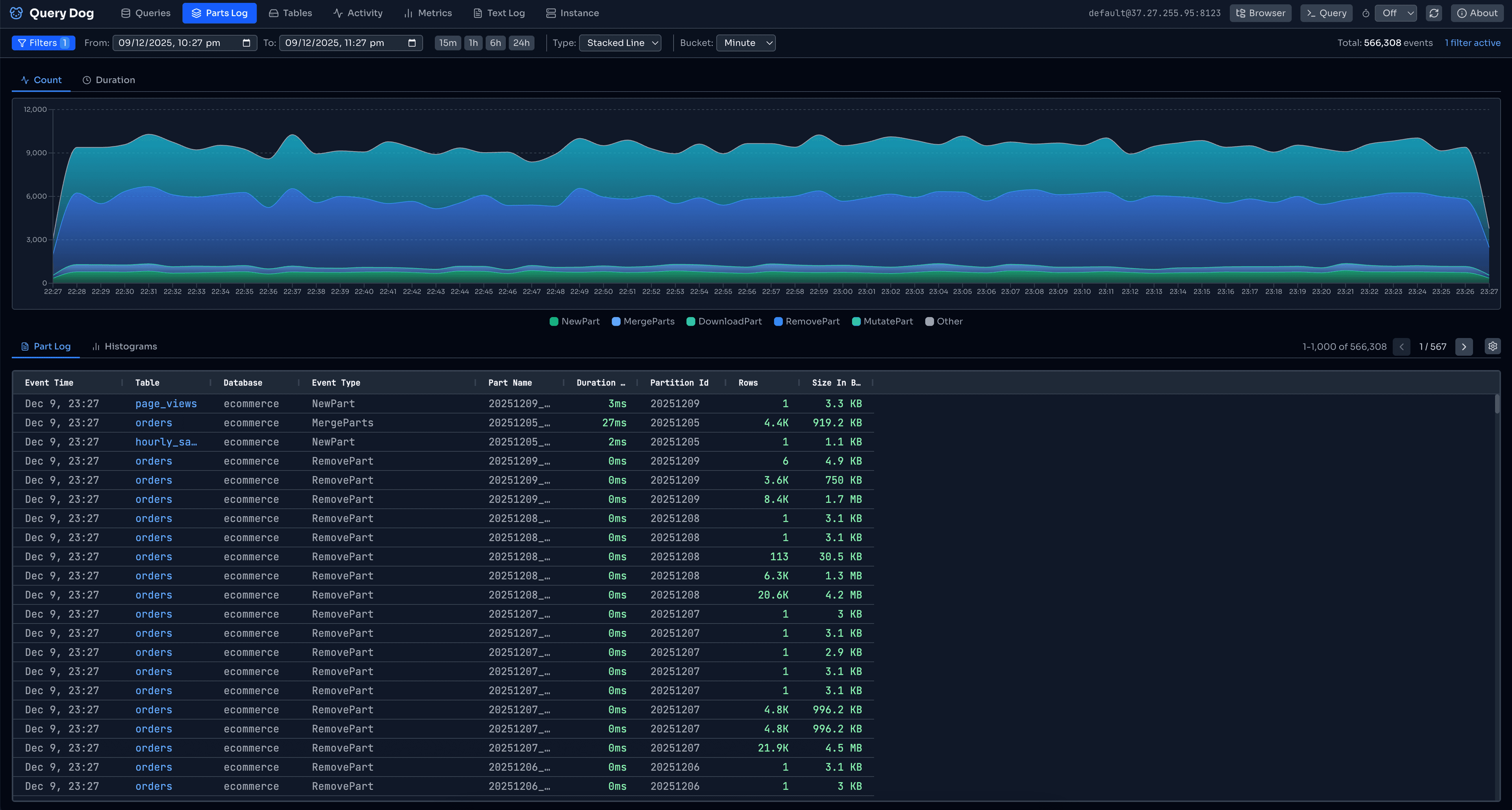 Query Dog dashboard showing query analysis view