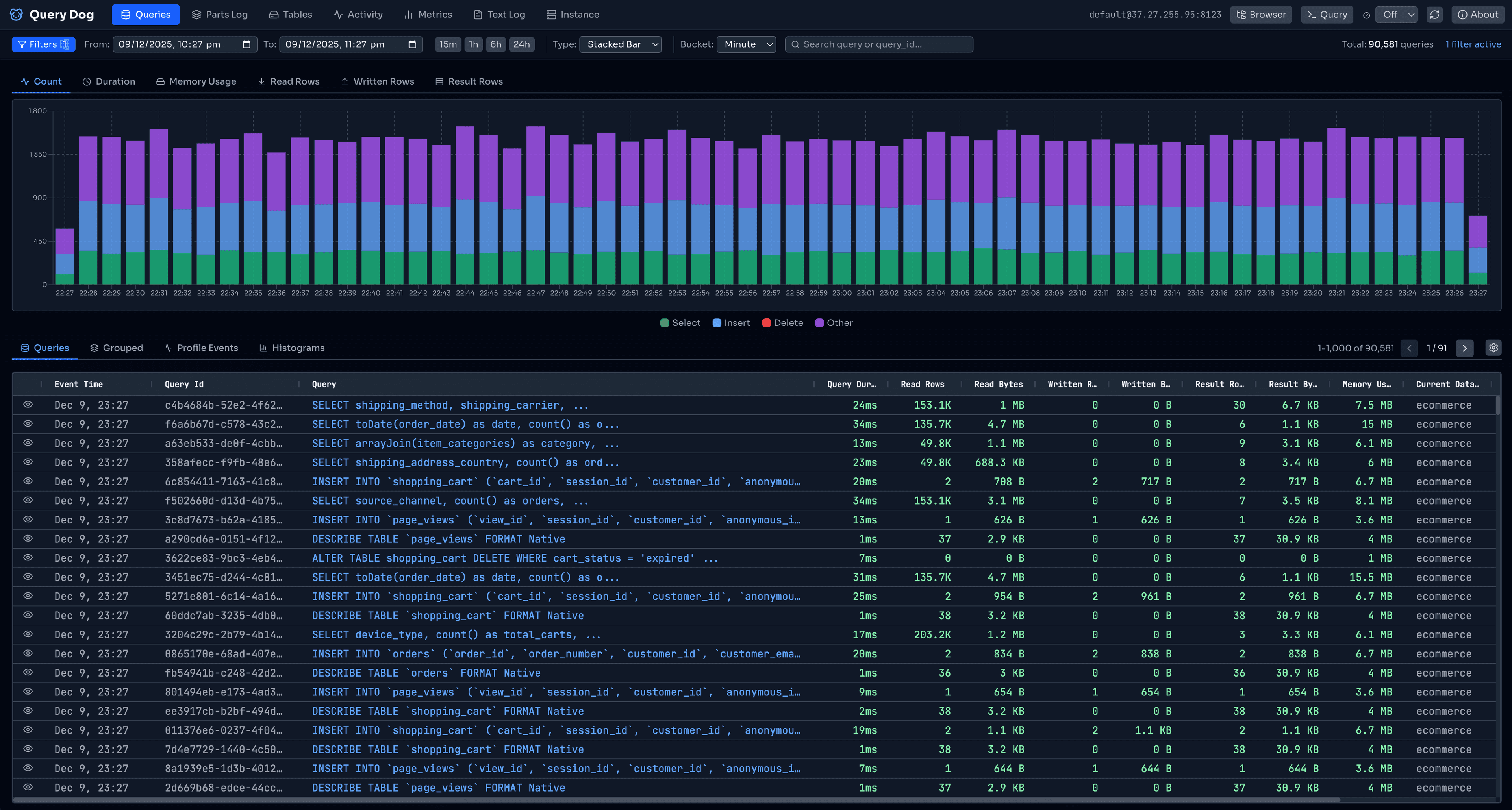 QueryDog dashboard showing the ClickHouse query log timeline